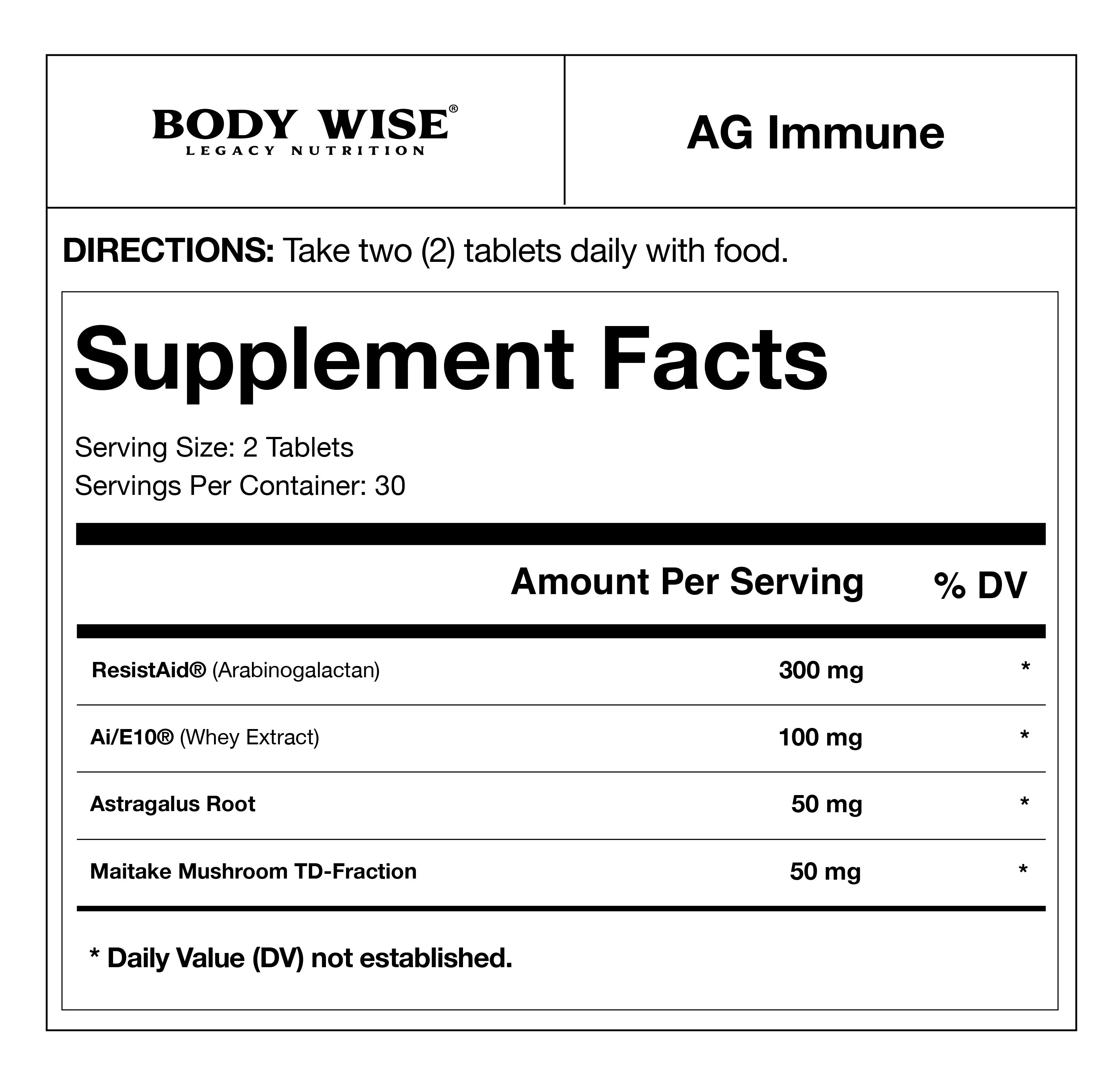 AGI by Body Wise